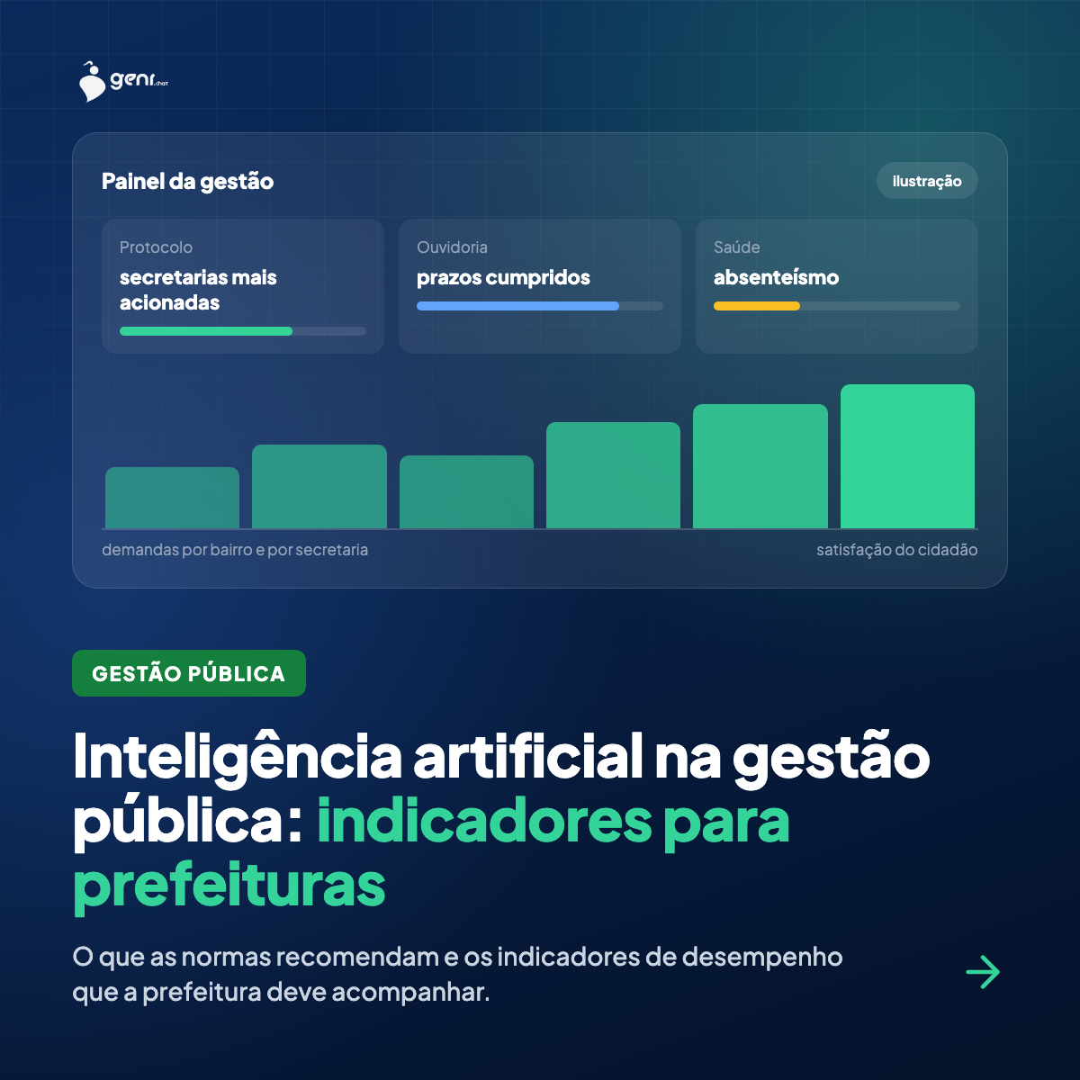 Inteligência artificial na gestão pública: dados e indicadores para a prefeitura