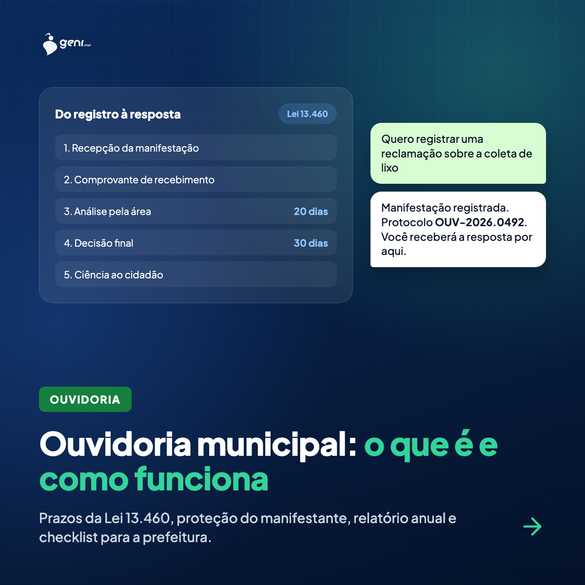 Ouvidoria municipal: o que é, como funciona e o que a Lei 13.460 exige